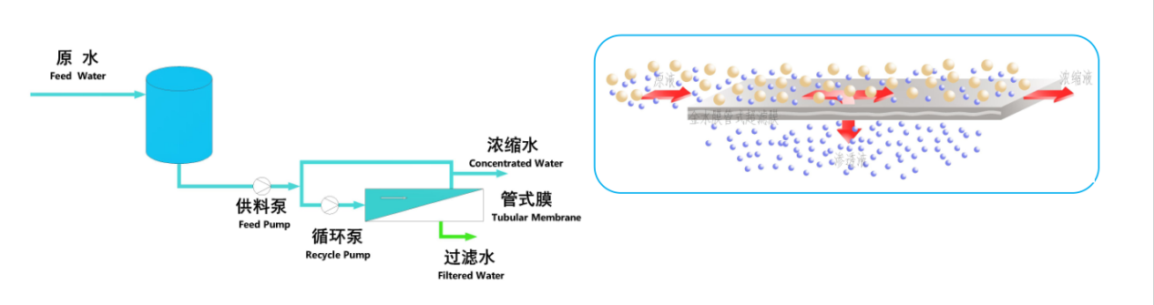 مبدأ عمل TMBR الخارجي