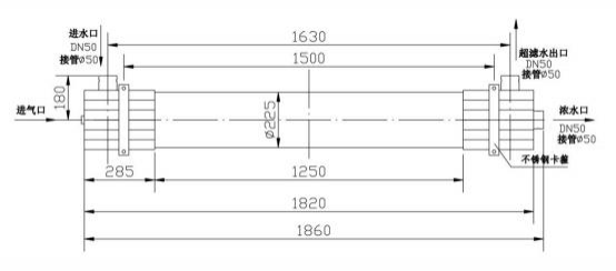 دوبونت uf 2880 SFP