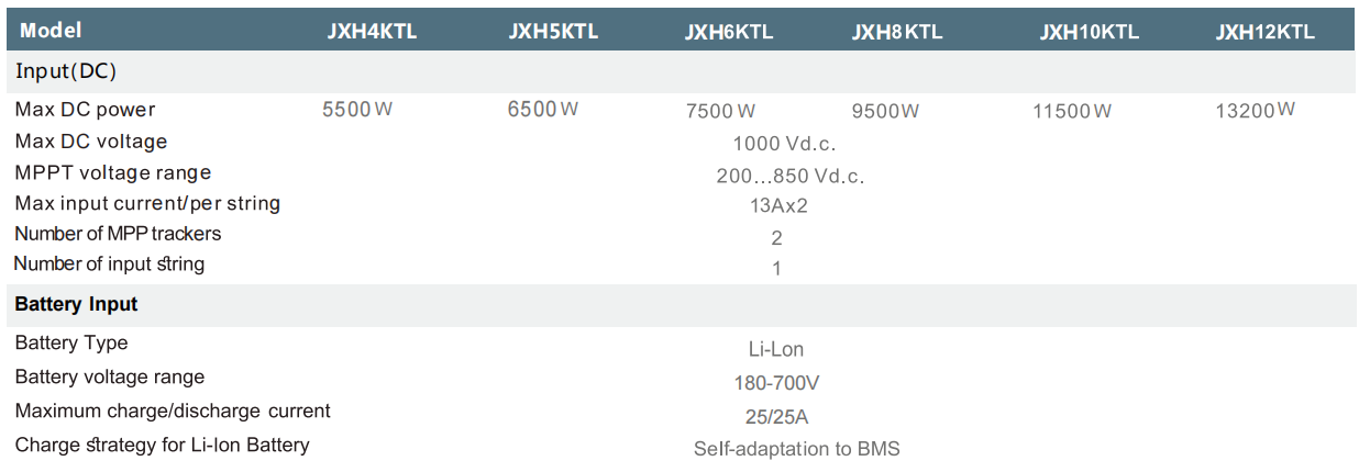 ثلاث مراحل الهجين العاكس 