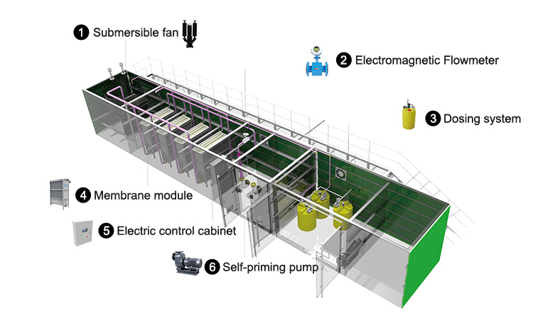 معدات غشاء اللوحة العضوية MBR