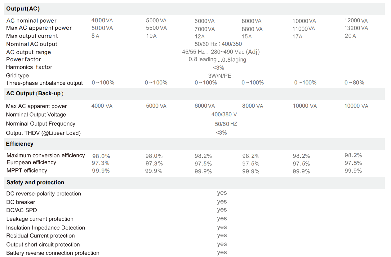 ثلاث مراحل الهجين العاكس 