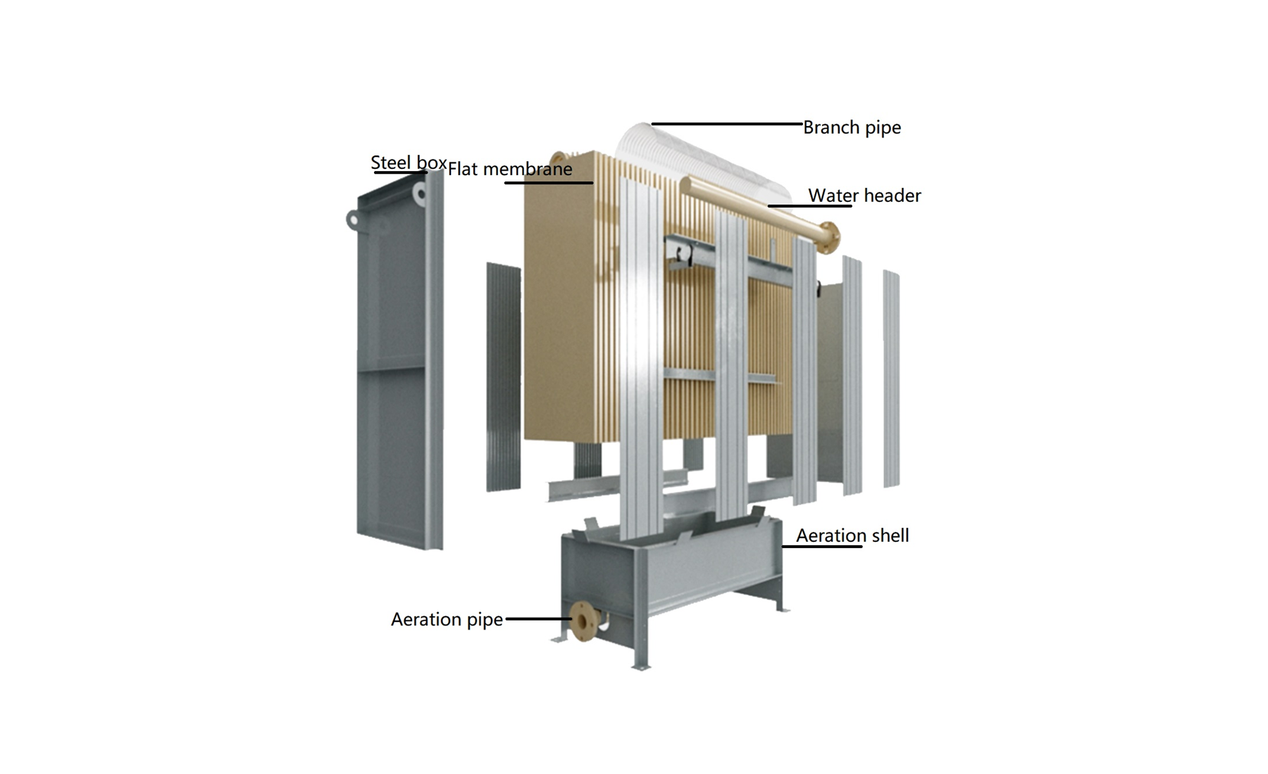 وحدة غشاء مسطحة مزدوجة مكدسة MBR
