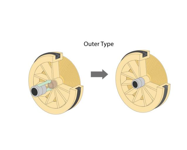 النوع الخارجي