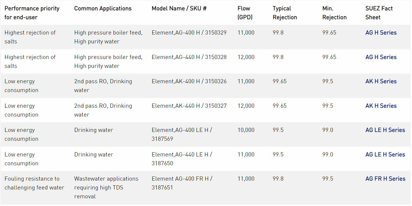 السويس فوود